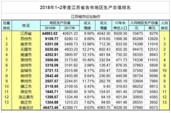 2018江苏县gdp排名_江苏地图