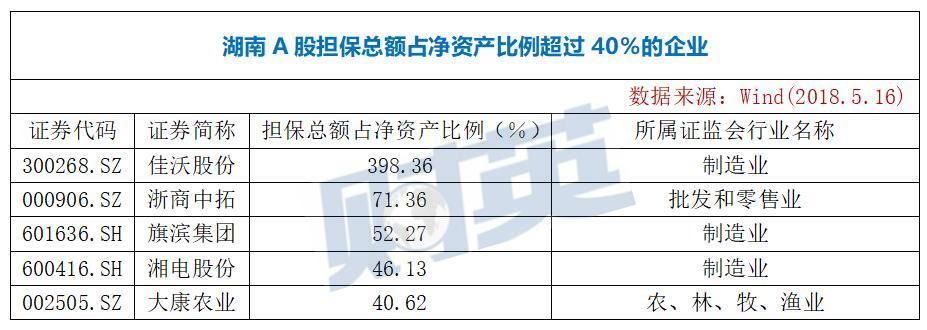 湖南102家A股公司避雷榜：谁是最牛“杨白劳”?谁钱包最紧？