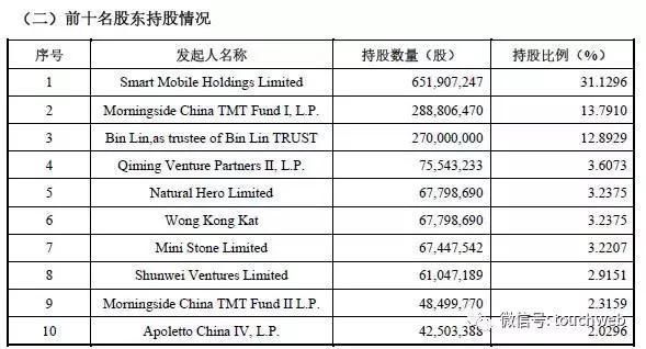 小米CDR细节披露:第一季营收344亿 IPO前雷军获股权奖励