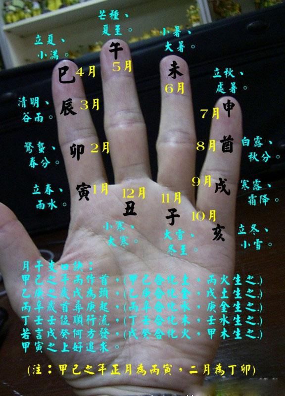 盲人因为看不到字,所以顾客给出生年月日时的时候,就要记住公式用手指
