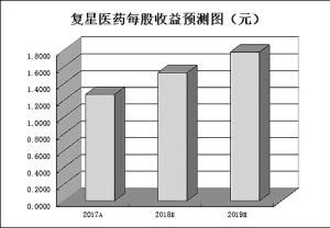 入摩前日A股强劲反弹 月内MSCI成份股资金动向大起底