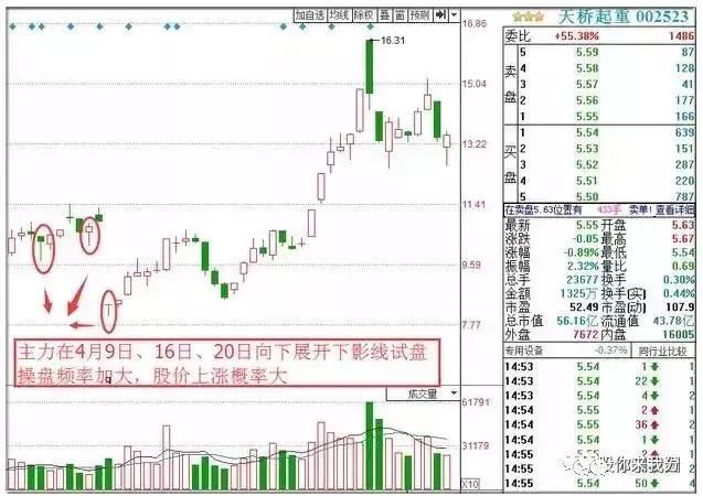 一位资深老股民坚持12年的选股形态，新手学会了，终身受益