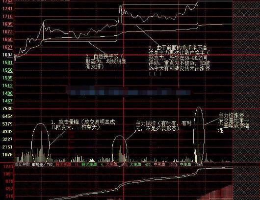 至今无人知道的“换手率”买入技巧,牢记6个铁律,建议散户收藏！