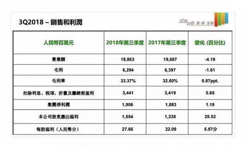 快消企业排名_宝石消消乐的排名(2)