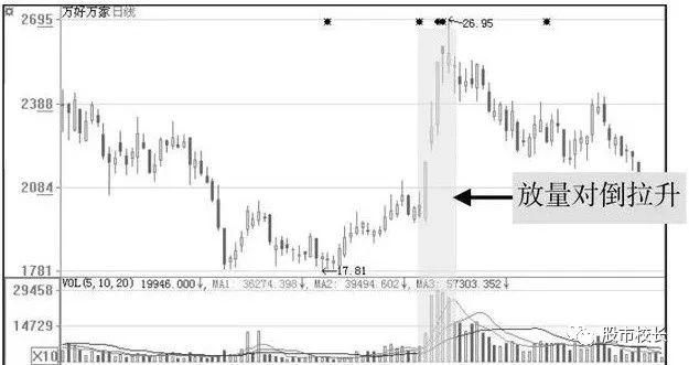 主力洗盘之对敲出货，五道口金融院长15年炒股经验总结！