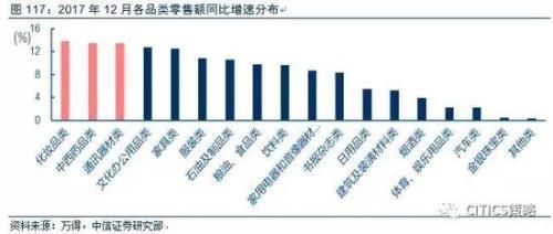 中信策略:油气龙头可作为较优选择 另可配置银行等