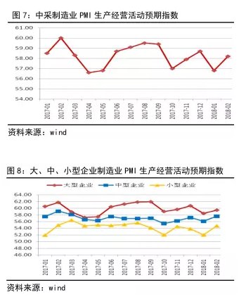 制造业PMI点评 · 经济态势尚稳，商品支撑暂存