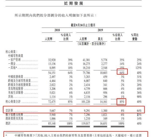 阿里回应马云