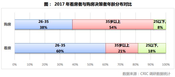 购房者行为研究 沈阳本市客户占比达93.06%