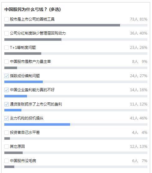 A股红盘收关：2017年你赚钱了吗？