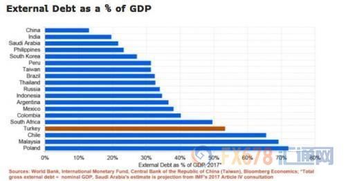 继阿根廷土耳其之后，下一个“倒下的”新兴国家会是谁?