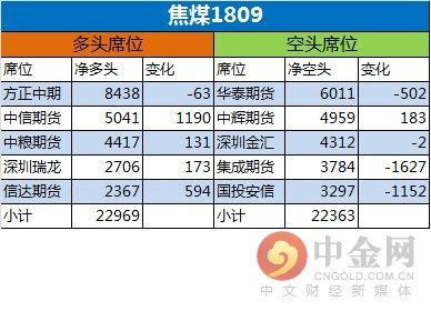 中金网0510商品期货日评:永安多军再度杀回螺纹