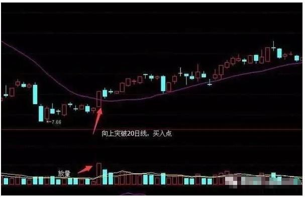 上海一女博士总算把：“20日均线选股”说明白了，学会股市如提款