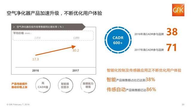 2018年中国电子家电行业分析报告