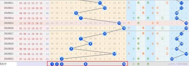 双色球23期预测：精心挑选1组号码离大奖更近了