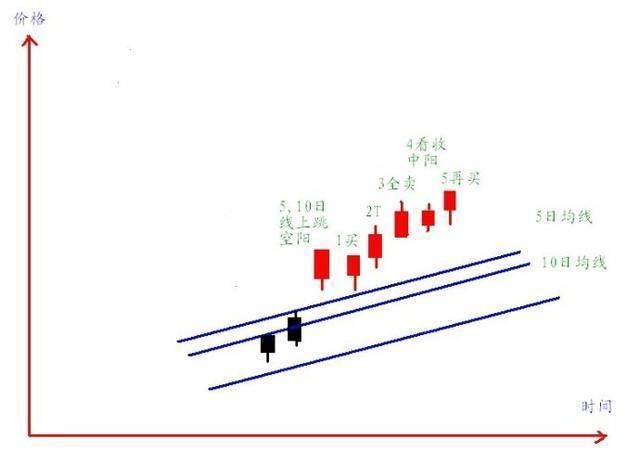 中国股市值得一辈子牢记的16个字，看懂的没一个是穷人！