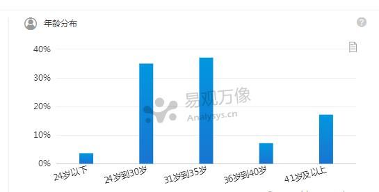 2017年度证券服务类TOP20榜单 | 活动促进黏度