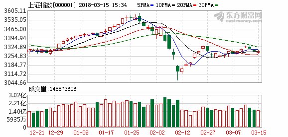 创业板从反弹到反转趋势已经明朗