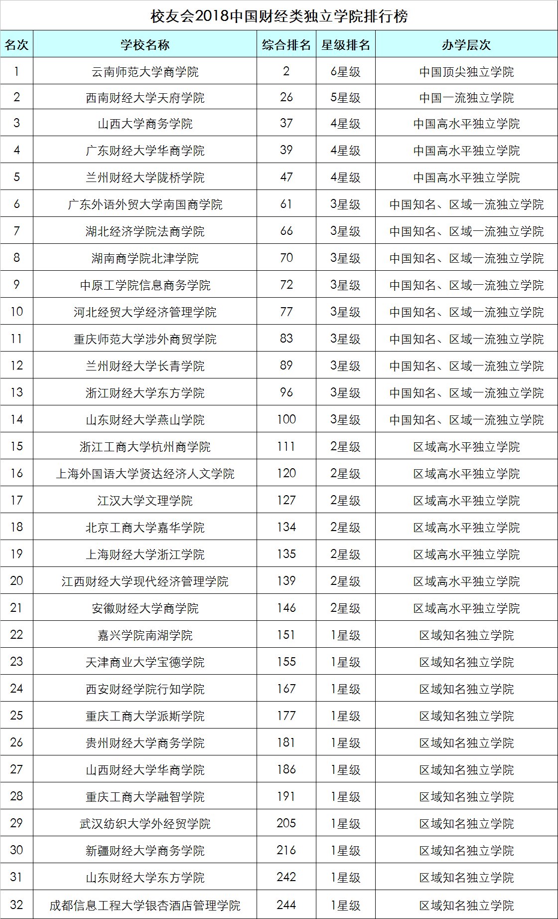 2017财经大学排名_上海财经大学排名(2)
