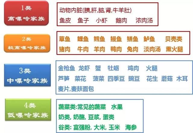 痛风怎么吃？痛风患者的饮食清单请收好