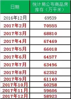 东北住宅库存卖6年？为什么说，这瞎编数据错离谱？