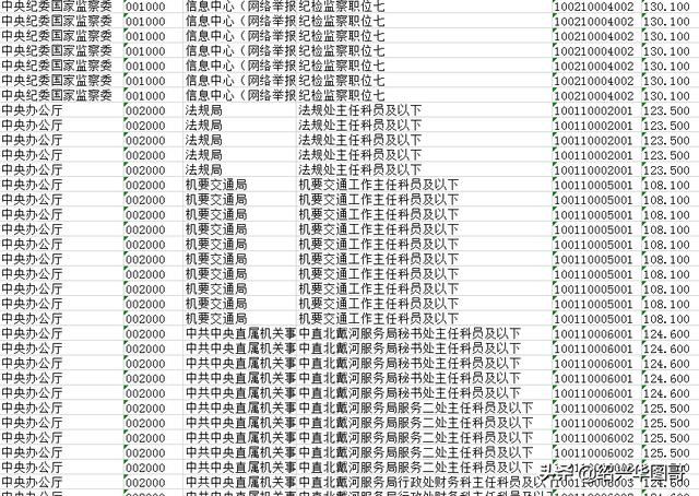 2019年国考公务员面试名单