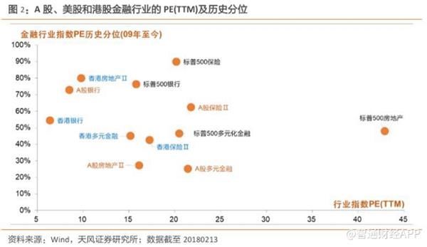 天风证券:对标美股和A股 港股这些行业估值优势明显