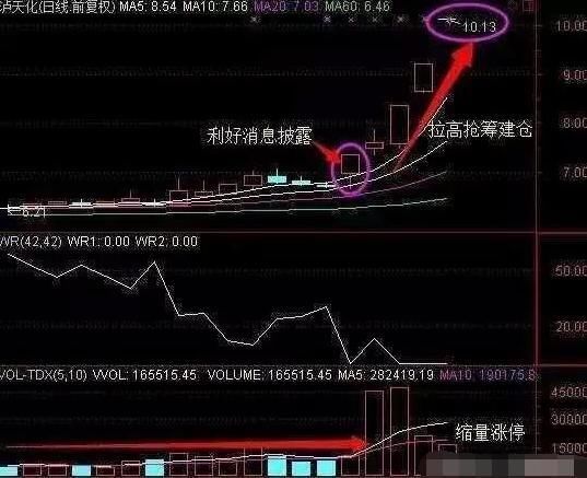 中国股市两大软肋被发现！究竟是谁在给中国股市刨坑？