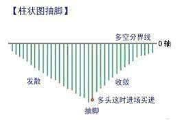 一位股市天才首次揭秘：价值千万的MACD战法，背熟天天涨停板！