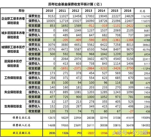 城乡居民养老保险，是不是赔本的买卖?