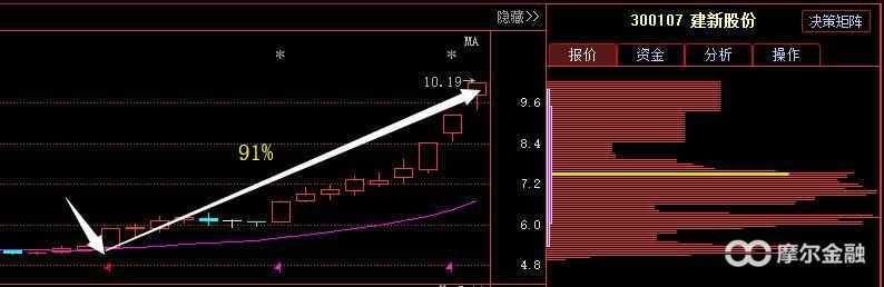 快递第一股79惨跌至7元,神秘巨资悄然买入,18年复制智慧农业