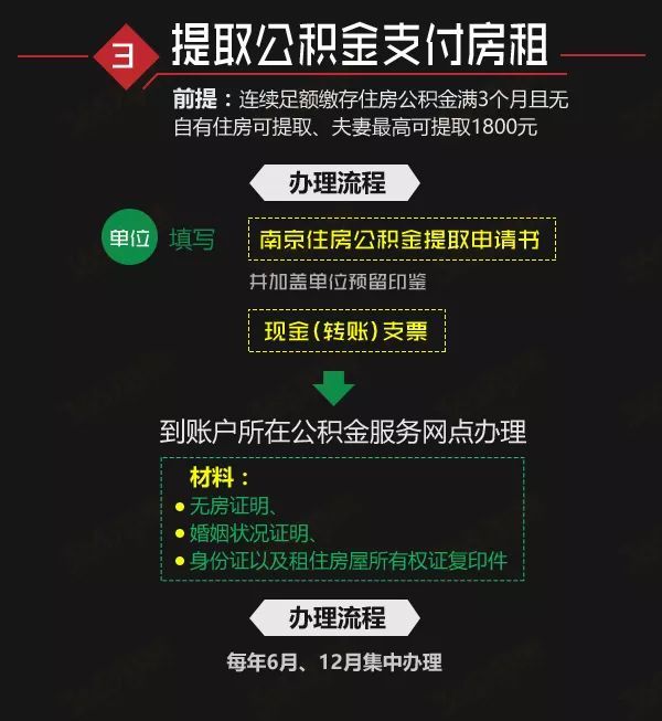 重磅新政!南京公积金政策重大变化!将调整贷款、提现额度