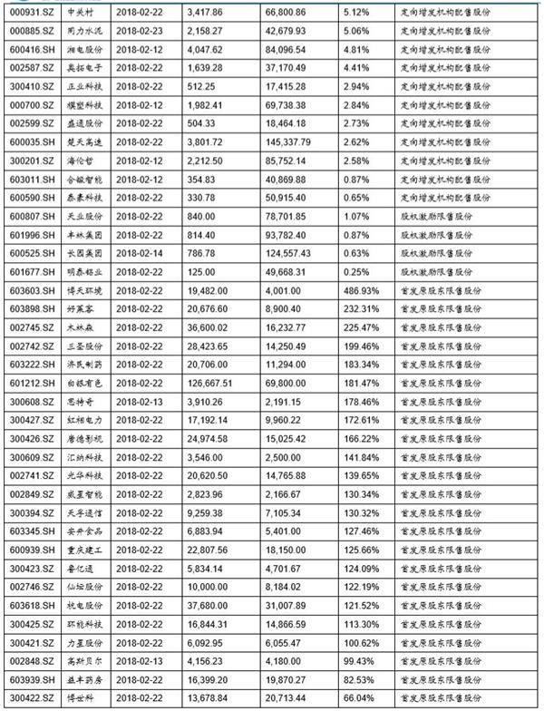 广发戴康：北上资金影响力正在增强 2月上旬大幅流出