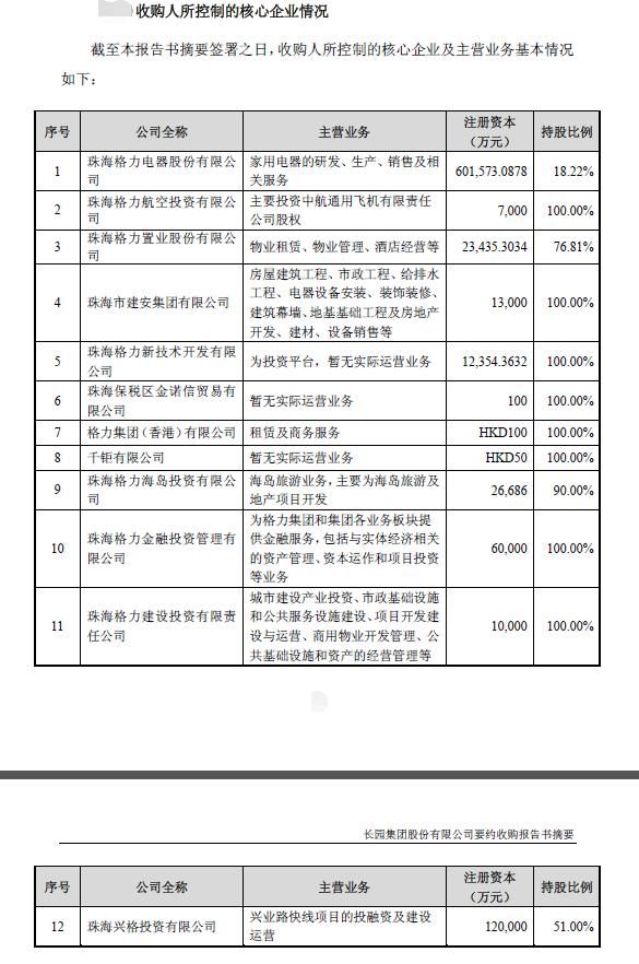 格力52亿元铁心“娶”长园，应该是看中了这三点