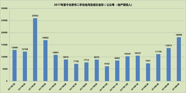 环京会不会紧随京津楼市回暖的节奏？