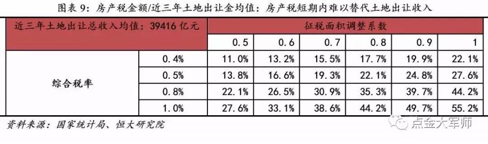 关于房产税，年薪1500万专家深度报告的白话解读