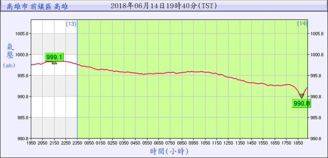 雨带里憋出“土台风”？多个台风胚胎在南方近海形成，南方人小心