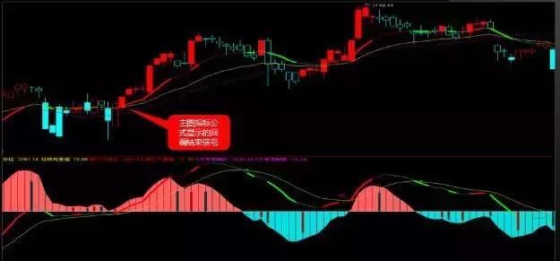 终于找到股市的密码零上金叉买,零下死叉抛!