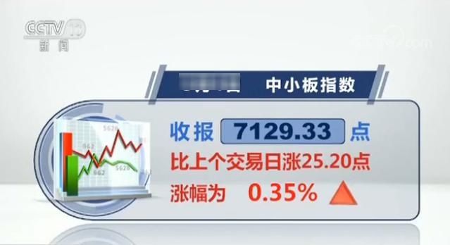 恒指 国企指数4日跌幅均超1% 沪指失守3100点