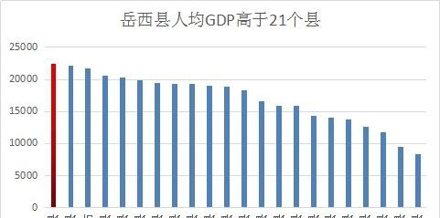 南陵gdp_芜湖地区GDP排行榜 南陵245.5亿垫底