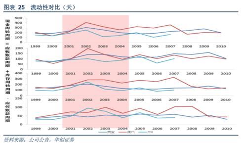 志新篇】系列第三篇:奥宝科技-全球泛半导体领