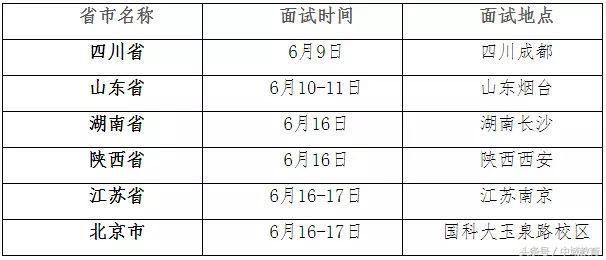 综合评价:2018年中国科学院大学结果已出,你的