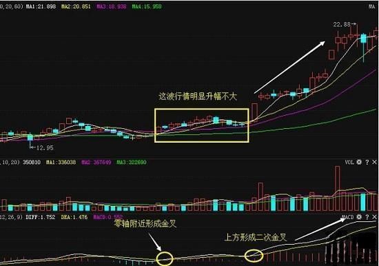 揭秘庄家选股，学会这几点，从此庄家为你买单！