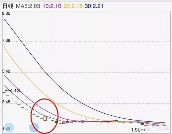 一只股票头一天放量涨停,第二天放量跌停,这是