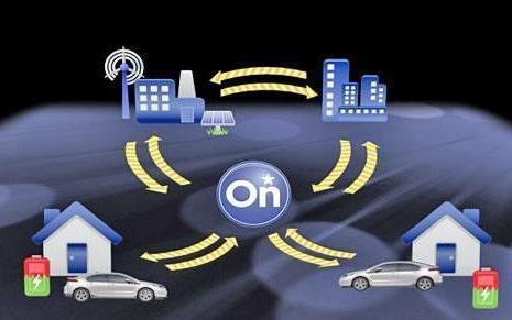 如何看待新能源汽车的发展和对未来生活和出行