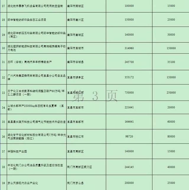 湖北再添两条高速路 万亿项目的开始17市州有份