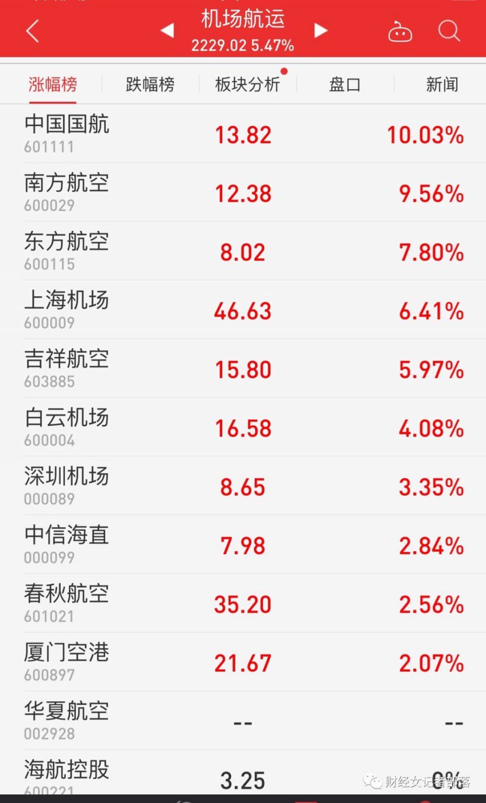 海南春运返程上演“人在囧途”，两万元“天价机票”让游客直呼回