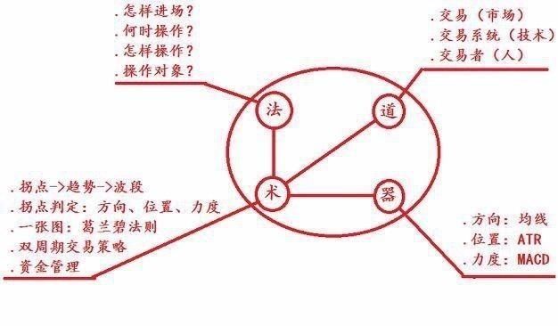 58岁上海股神曝：“七不买三不卖”，字字珠玑，背熟5句实现盈利