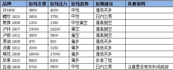 技术解盘:苹果--高位振荡 多空争夺越发激烈