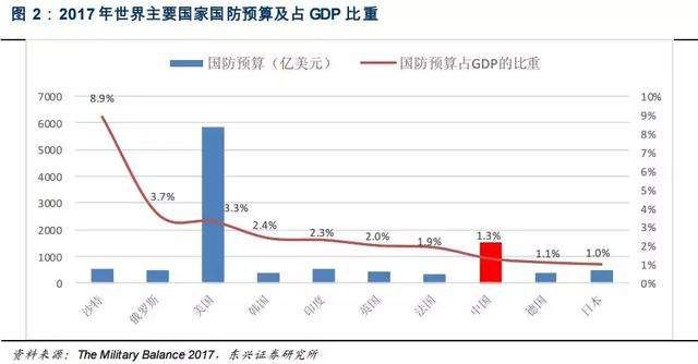 起风了!超万亿重金砸向这个板块，机构:重视这3个领域、6只个股